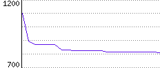 Rating History