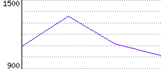 Rating History