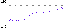 Rating History