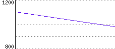 Rating History