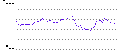 Rating History