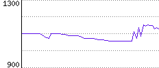 Rating History