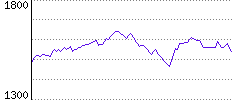 Rating History