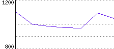 Rating History