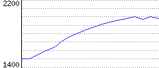 Rating History