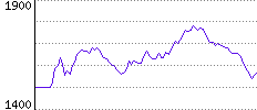 Rating History