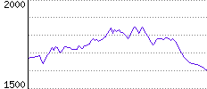 Rating History