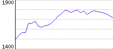 Rating History