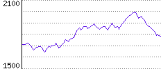 Rating History