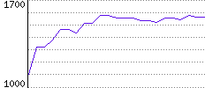 Rating History