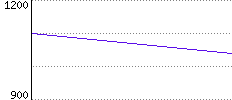 Rating History