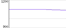 Rating History