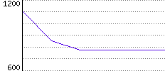 Rating History