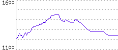 Rating History