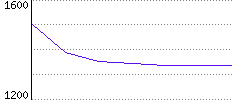 Rating History