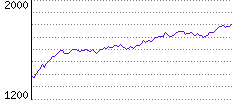 Rating History