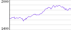 Rating History