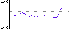 Rating History