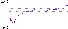 Rating History