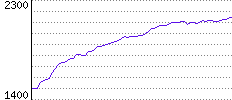 Rating History