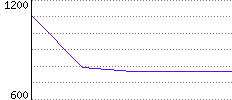 Rating History