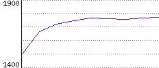 Rating History