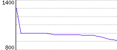 Rating History