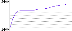 Rating History