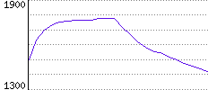 Rating History