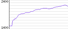 Rating History