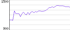 Rating History