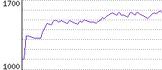 Rating History