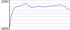 Rating History