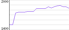 Rating History