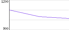 Rating History