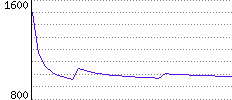 Rating History