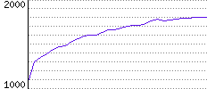 Rating History