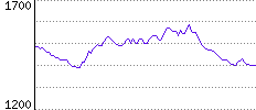 Rating History