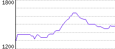 Rating History