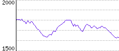 Rating History