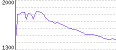 Rating History