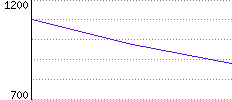 Rating History