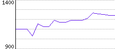 Rating History