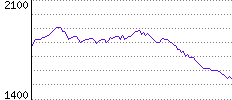 Rating History