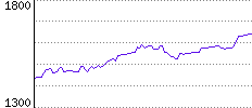 Rating History