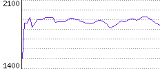 Rating History