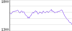 Rating History