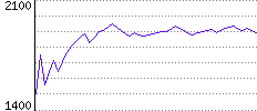 Rating History