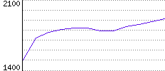 Rating History