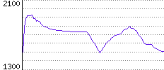 Rating History